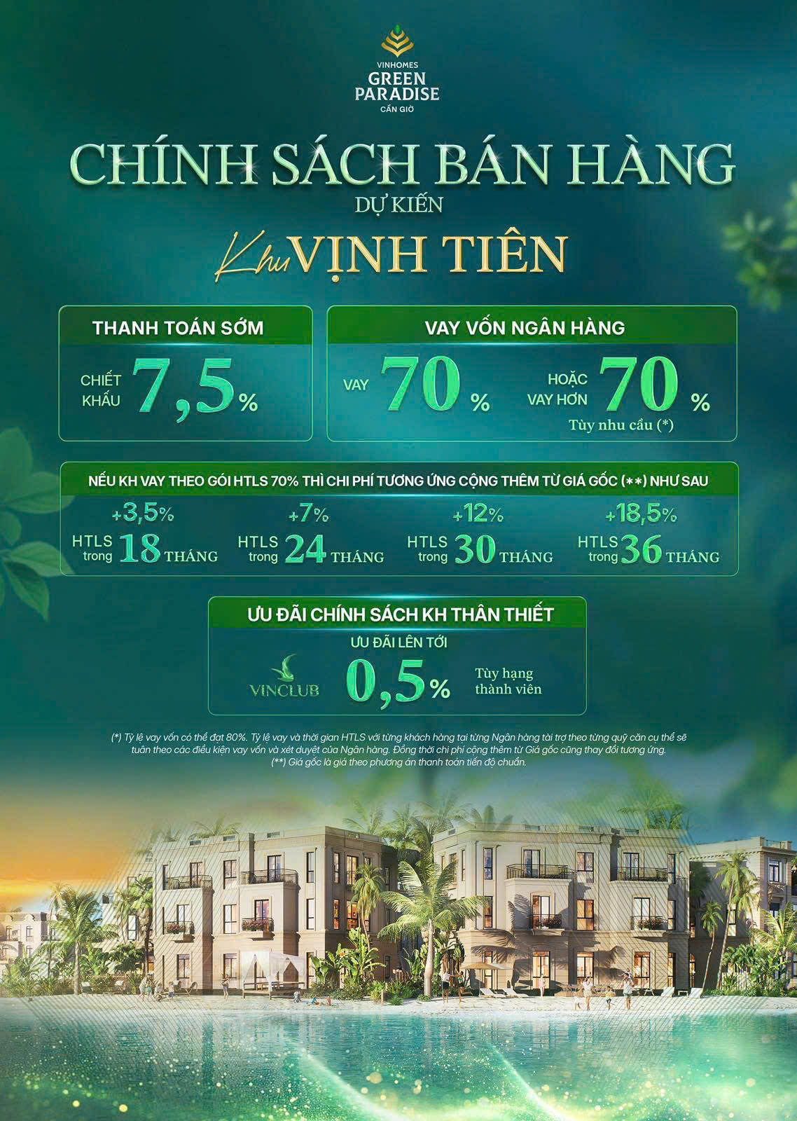 Cập Nhật Giá Bán Nhà Phố Vinhomes Cần Giờ, Vinhomes Hạ Long , Căn Hộ Vinhomes Grand Park, Vinhomes Long An, Vinhomes Hà Nội... - Cập nhật 24/7