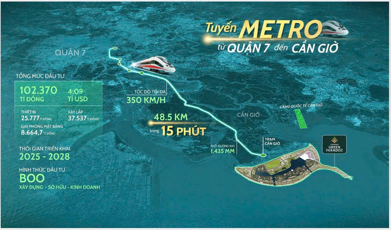 Bảng Giá Vinhomes Cần Giờ 13/4: Lộ Diện Dòng Liên Kế 14 Tỷ, Song Lập Giá Tốt Trước Khi Khởi Công Cao Tầng