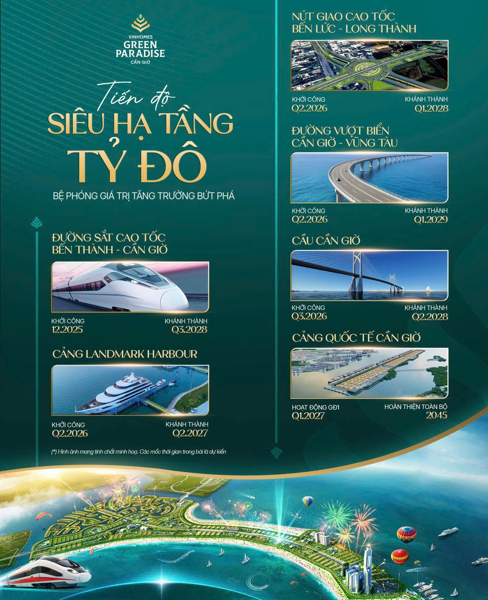 Cập Nhật Giá Bán Nhà Phố Vinhomes Cần Giờ, Vinhomes Hạ Long , Căn Hộ Vinhomes Grand Park, Vinhomes Long An, Vinhomes Hà Nội... - Cập nhật 24/7