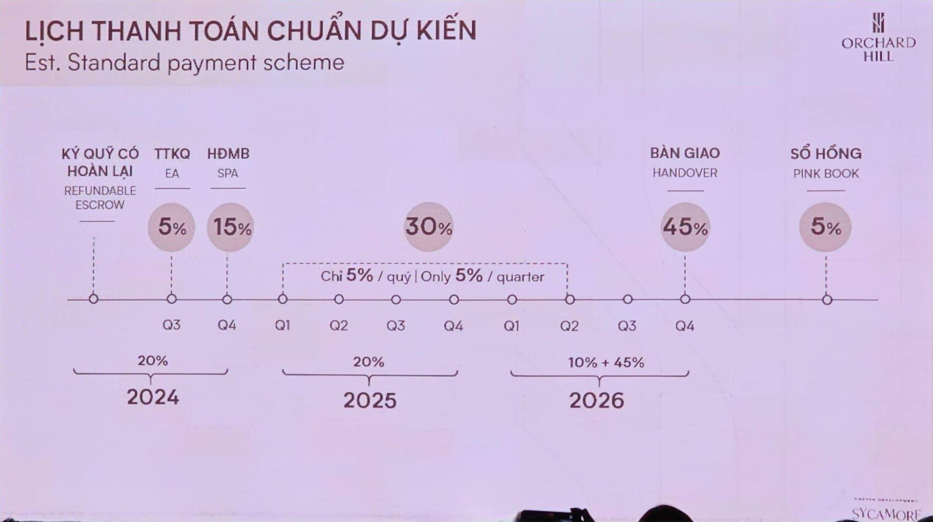 Cập Nhật Giá Bán Nhà Phố Vinhomes Cần Giờ, Vinhomes Hạ Long , Căn Hộ Vinhomes Grand Park, Vinhomes Long An, Vinhomes Hà Nội... - Cập nhật 24/7