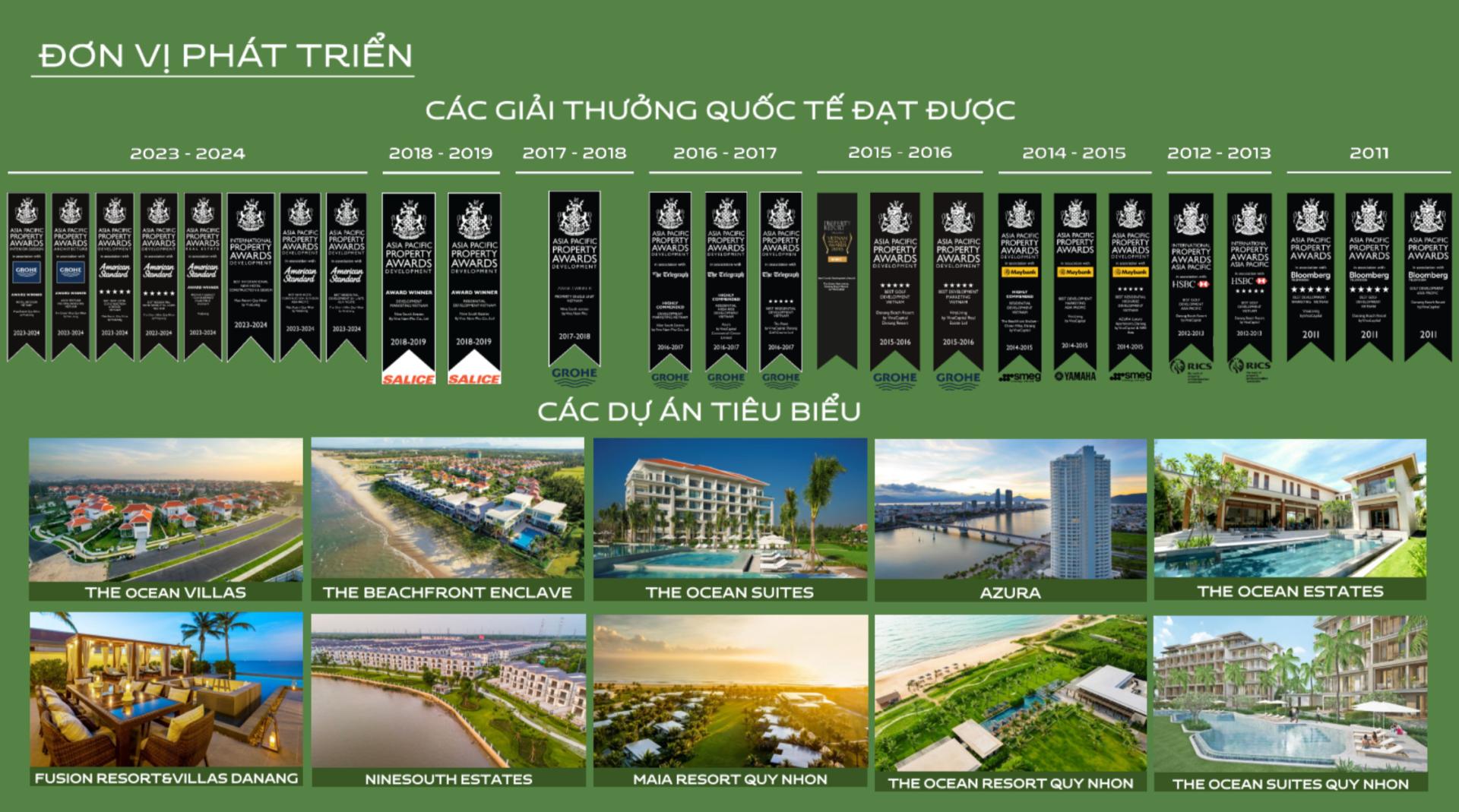 Cập Nhật Giá Bán Nhà Phố Vinhomes Cần Giờ, Vinhomes Hạ Long , Căn Hộ Vinhomes Grand Park, Vinhomes Long An, Vinhomes Hà Nội... - Cập nhật 24/7