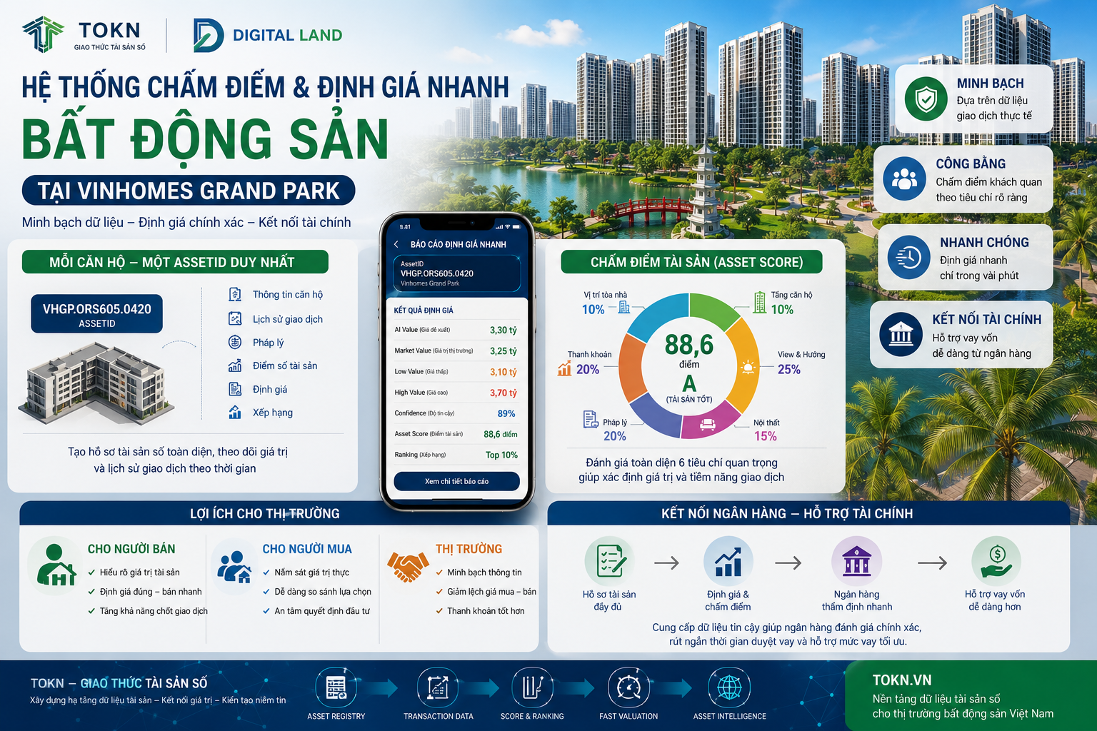 Asset ID căn Hộ Vinhome