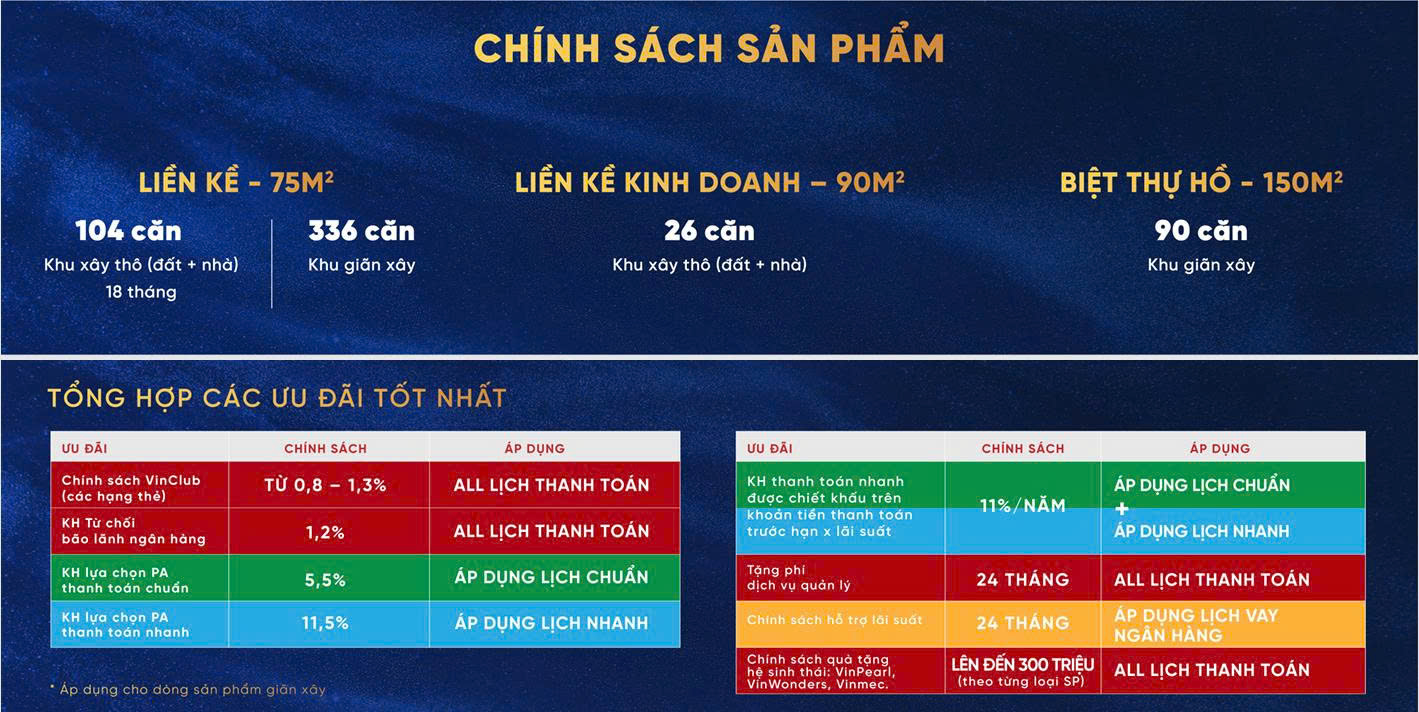 Cập Nhật Giá Bán Nhà Phố Vinhomes Cần Giờ, , Căn Hộ Vinhomes Grand Park, Vinhomes Long An, Vinhomes Hà Nội... - Cập nhật 24/7
